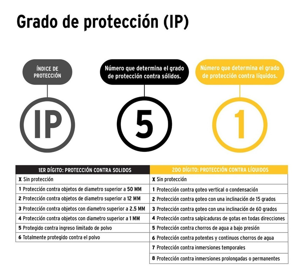 Linterna Recargable De Leds, 145 Lúmenes, Pretul 24091 Linterna Amarillo Luz Blanco - Image 8